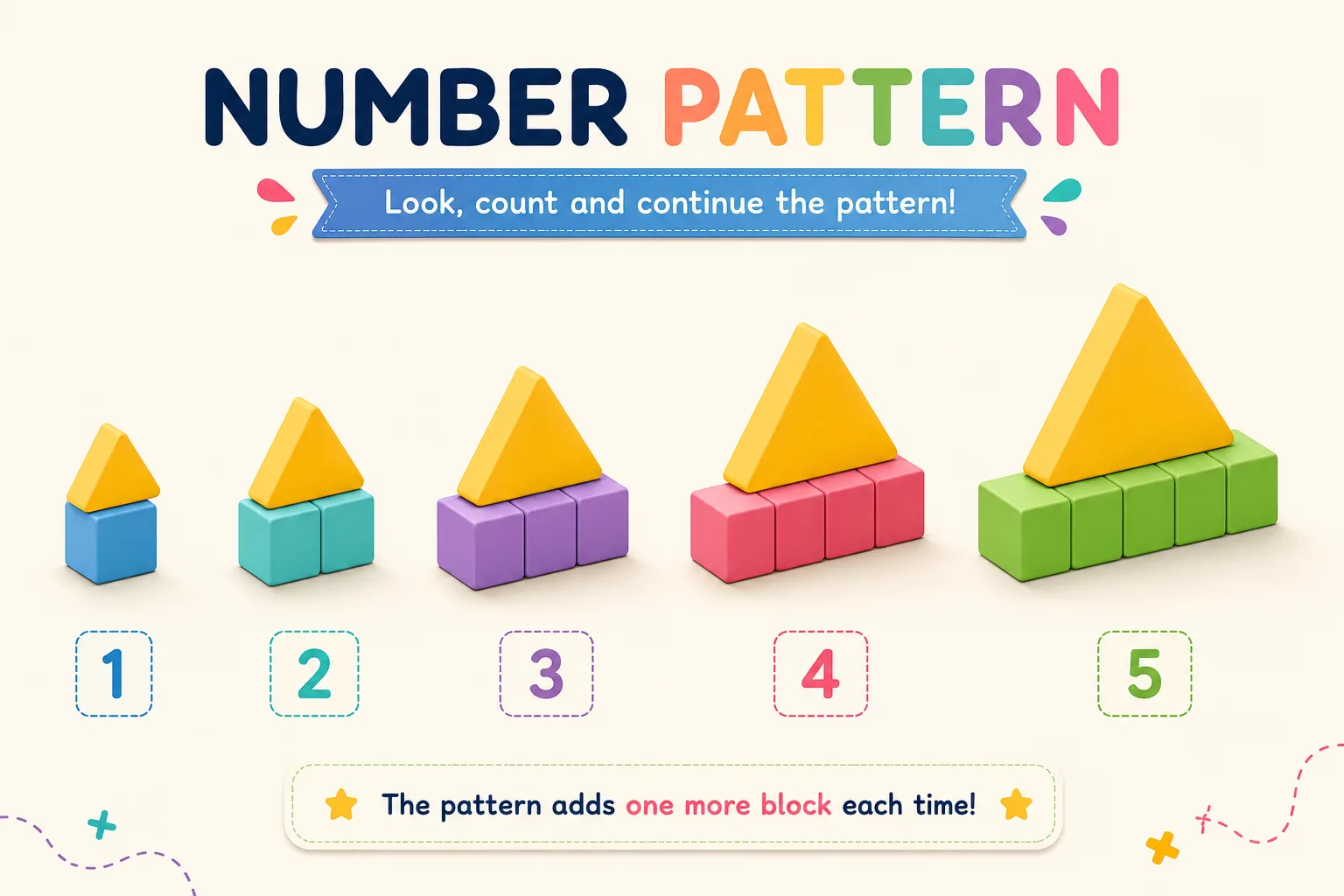 Visuell fremstilling av tallmønster for matematikk mønster barn